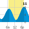 Battery Creek tide chart for Monday, September 11, 2023
