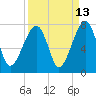 Battery Creek tide chart for Wednesday, September 13, 2023