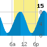 Battery Creek tide chart for Friday, September 15, 2023