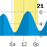 Battery Creek tide chart for Thursday, September 21, 2023