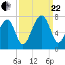 Battery Creek tide chart for Friday, September 22, 2023