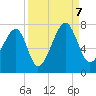 Battery Creek tide chart for Thursday, September 7, 2023