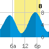Battery Creek tide chart for Friday, September 8, 2023