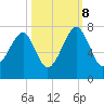 Battery Creek tide chart for Sunday, October 8, 2023