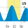 Battery Creek tide chart for Wednesday, November 15, 2023
