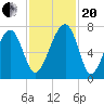 Battery Creek tide chart for Monday, November 20, 2023