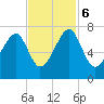 Battery Creek tide chart for Monday, November 6, 2023