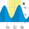 Battery Creek tide chart for Wednesday, December 6, 2023