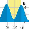 Battery Creek tide chart for Friday, December 8, 2023
