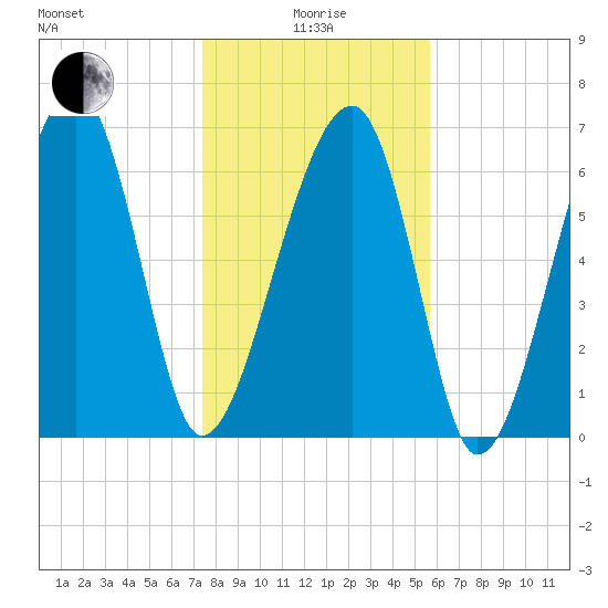 Battery Creek tide chart for Wednesday, January 17, 2024