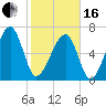 Battery Creek tide chart for Friday, February 16, 2024