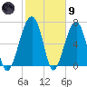 Battery Creek tide chart for Friday, February 9, 2024