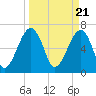 Battery Creek tide chart for Thursday, March 21, 2024