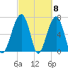 Battery Creek tide chart for Friday, March 8, 2024