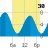 Battery Creek tide chart for Tuesday, April 30, 2024