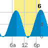 Battery Creek tide chart for Saturday, April 6, 2024