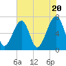 Battery Creek tide chart for Monday, May 20, 2024