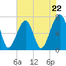 Battery Creek tide chart for Wednesday, May 22, 2024