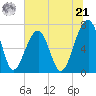 Battery Creek tide chart for Friday, June 21, 2024