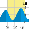 Battery Creek tide chart for Monday, July 15, 2024