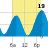 Battery Creek tide chart for Friday, July 19, 2024