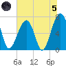 Battery Creek tide chart for Friday, July 5, 2024