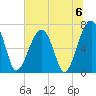 Battery Creek tide chart for Saturday, July 6, 2024