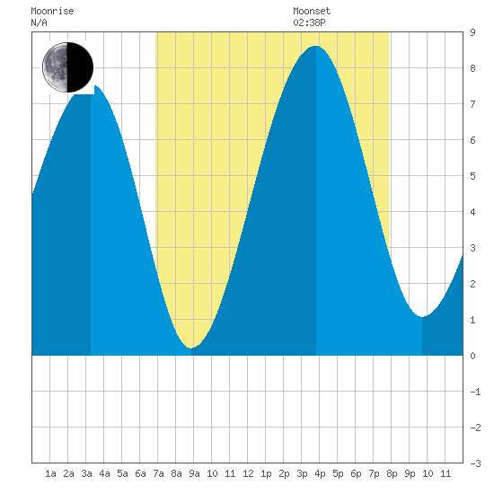 Battery Creek tide chart for Monday, August 26, 2024