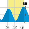 Battery Creek tide chart for Friday, August 30, 2024