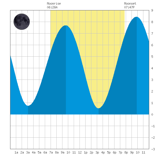Battery Creek tide chart for Monday, September 2, 2024