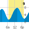 Battery Creek tide chart for Monday, September 9, 2024