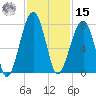 Battery Creek tide chart for Friday, November 15, 2024