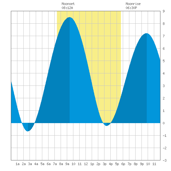 Battery Creek tide chart for Tuesday, January 14, 2025