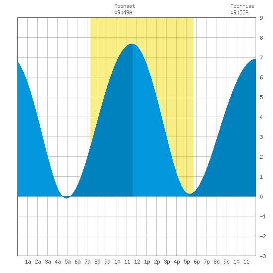 Battery Creek tide chart for Friday, January 17, 2025