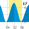 Battery Creek tide chart for Friday, January 17, 2025