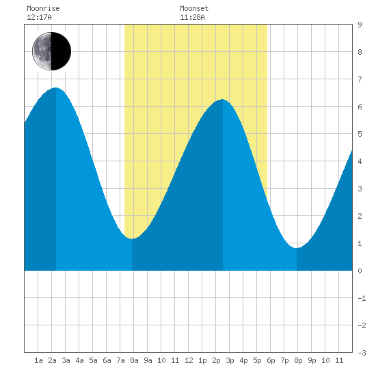 Battery Creek tide chart for Tuesday, January 21, 2025