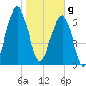 Battery Creek tide chart for Thursday, January 9, 2025