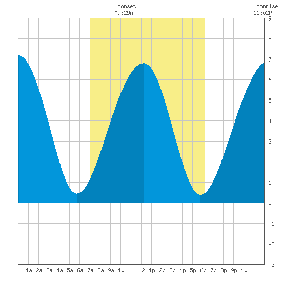 Battery Creek tide chart for Monday, February 17, 2025