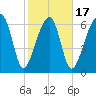 Battery Creek tide chart for Monday, February 17, 2025
