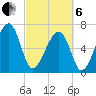 Battery Creek tide chart for Thursday, March 6, 2025