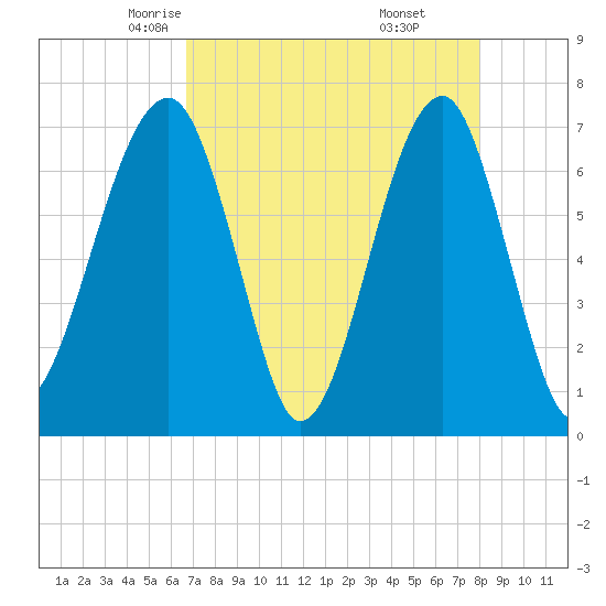 Battery Creek tide chart for Wednesday, April 23, 2025