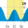 Battery Creek tide chart for Friday, May 16, 2025