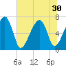 Battery Creek tide chart for Monday, June 30, 2025