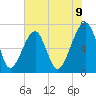 Battery Creek tide chart for Monday, June 9, 2025