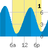 Battery Creek tide chart for Tuesday, July 1, 2025