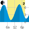 Battery Creek tide chart for Wednesday, July 2, 2025
