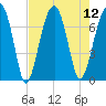 Battery Creek tide chart for Tuesday, August 12, 2025