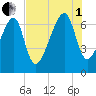 Battery Creek tide chart for Friday, August 1, 2025