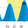 Battery Creek tide chart for Thursday, August 21, 2025