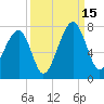 Battery Creek tide chart for Monday, September 15, 2025